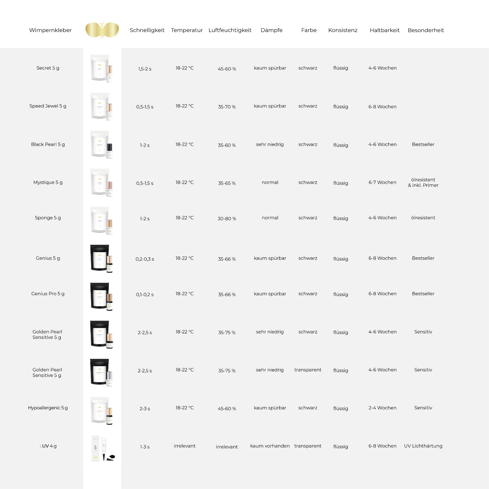 CFB-Cosmetics-Wimpernkleber-im-Vergleich Wimpernkleber | GENIUS PRO | schwarz | 0,1 - 0,2 Sek