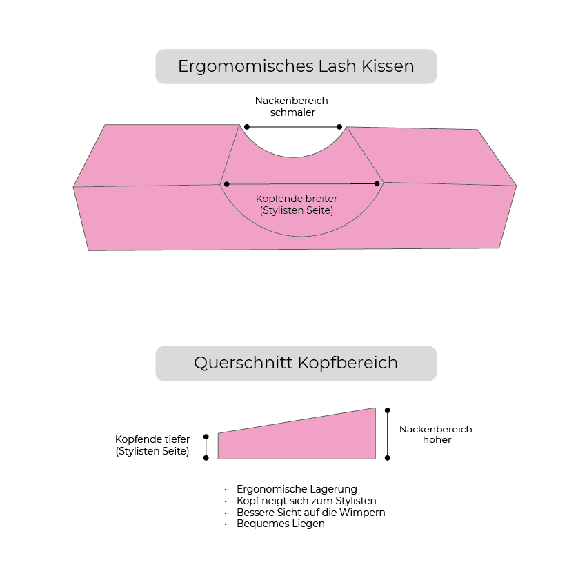 Ergonomisches Lashes Kissen - Rechts oder Links - mit Acryltray - Studio Komfort CFB Cosmetics®