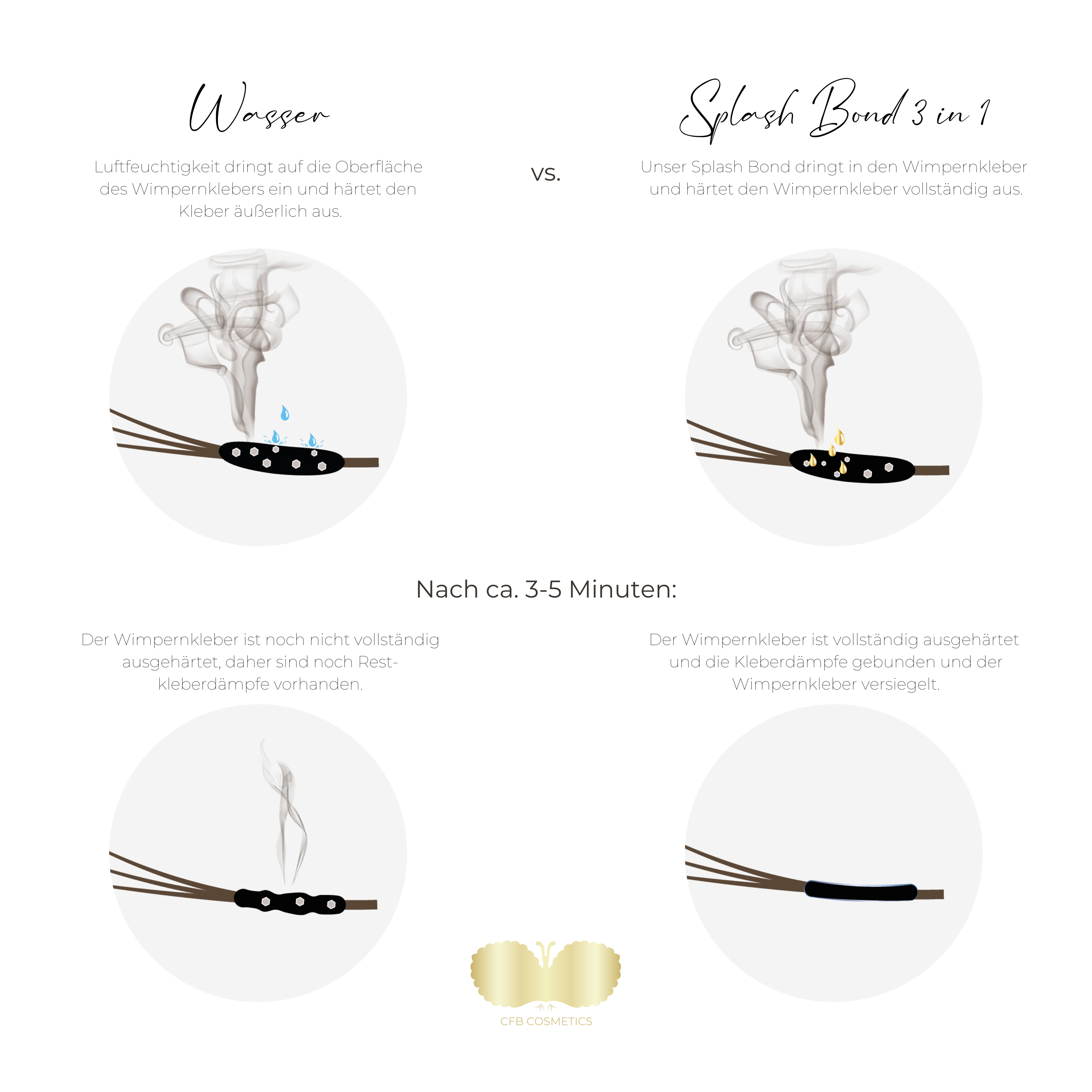 SPLASH BOND 2in1 | Primer und Bonder  SPLASH BOND 2in1 | Primer und Bonder